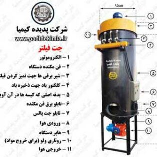 بگ فیلتر(jet filter)